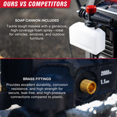 A-iPower close-up of control panel and trigger with ergonomic design for safer operation