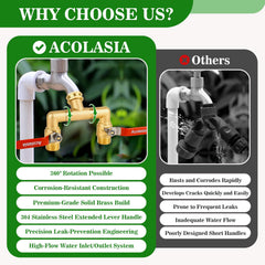 Acolasia stainless steel long handle for easy one-finger control