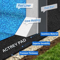 ACTREY pad installed under an above-ground pool demonstrating ground protection benefit