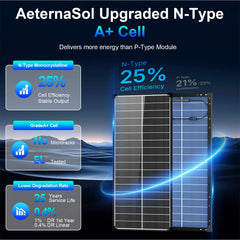 AeternaSol transparent backsheet capturing reflected light to boost energy yield