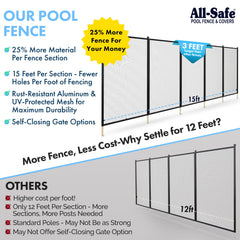 ALLSAFE pole top end detail highlighting cap and connection for secure mesh attachment
