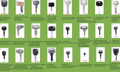 ANNHOO999 hand holding keys to show scale and fast on-site replacement benefit
