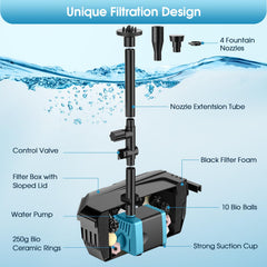 antfraer filter box open with media showing foams and bio-balls for cleaner water
