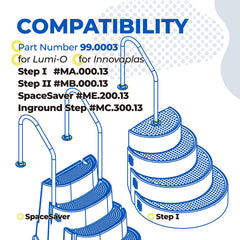 ANTOBLE close-up of flange dimensions highlighting compact footprint benefit