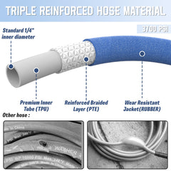 APOWER detailed TPU hose texture highlighting flexibility and weather resistance