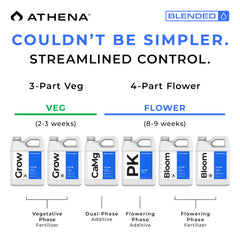 Athena bottle being poured with label close-up showing NPK and usage guidance