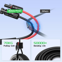 Bateria Power close-up of flame-retardant sleeving protecting cable from abrasion