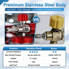 BEAR FORCE stainless-steel manifold close-up highlighting corrosion resistance benefit