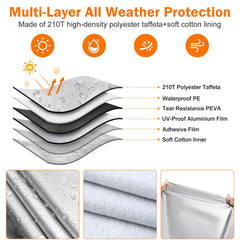 BETERNY close-up of six-layer fabric texture protecting against weather