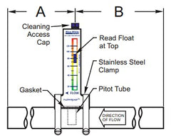 Blue-White FLOWREAD mounted on 2" ID PVC pipe illustrating clamp installation and energy-saving setup