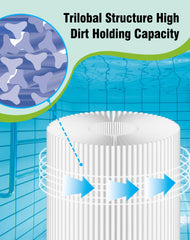 BLUEFLO bottom 1.5-inch coarse thread close-up ensures correct spa housing fit