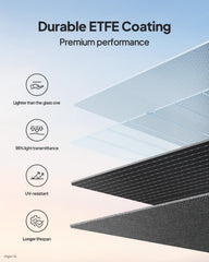 BLUETTI ETFE-coated surface detail protecting against scratches and water