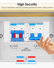 BOQNZN switch detail image with interlocking 60A breaker emphasizing safe isolation between generator and utility