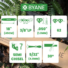 Byane mounted on 18-inch guide bar demonstrating correct fit and performance