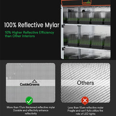 CastleGreens reflective Mylar interior improving light distribution