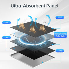 Catgod solar panel mounted on exterior wall demonstrating stable outdoor power supply
