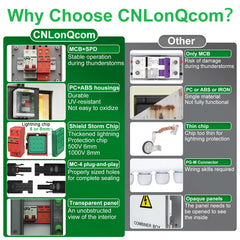 CNLonQcom removable surge module pulled out to show replaceable arrester design