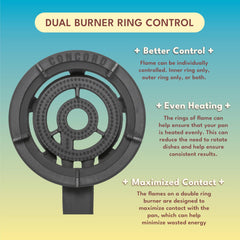Concord Roadster Burner cast iron grate close-up showing heavy-duty construction and even heat