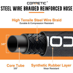 Corretic close texture shot of rubber and steel braid showing durability and abrasion resistance