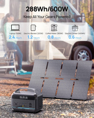 DaranEner 80W solar panel unfolded showing portable solar charging advantage