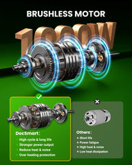 DocSmart close-up of brushless motor revealing efficient performance