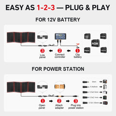 DOKIO separate PWM controller with included connectors protecting battery systems