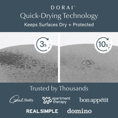 Dorai close-up of porous stone texture showing fast absorption