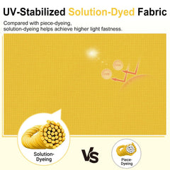 downluxe foam cross-section revealing waterproof layer and support for long-lasting comfort