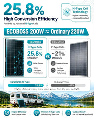 ECOBOSS panel edge and aluminum frame showing durable weather protection