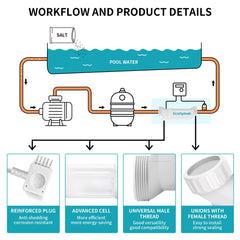 EcoSplash next to ruler scale comparison to confirm correct physical fit