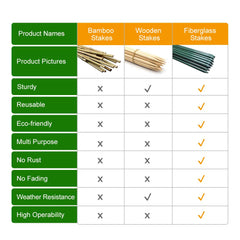 EcoStake rod texture and 3/8-inch diameter detail for durable support