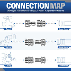 ESSENTIAL WASHER one-hand operation demo enabling quick hose swaps and safety