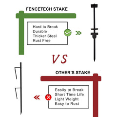 FENCETECH arm attachment and screws displaying easy assembly advantage