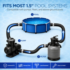 FibroPool ABS adapters close-up highlighting durable fittings benefit