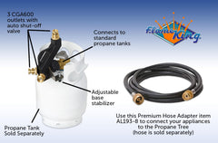 Flame King detail of three 1-lb-style output ports enabling simultaneous connections