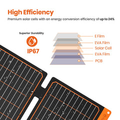 FlexSolar close-up of monocrystalline cells highlighting high efficiency