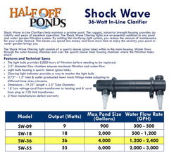 HALF OFF PONDS installed in-line with plumbing showing easy integration benefit
