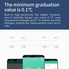 Haozee sensor beside smartphone displaying app integration for fast alerts