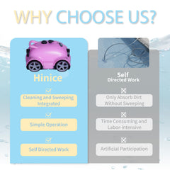 Hinice close-up of dual brushes demonstrating strong scrub action and better debris removal