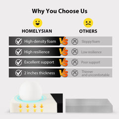 HOMELYSIAN side profile exposing foam thickness for reliable support