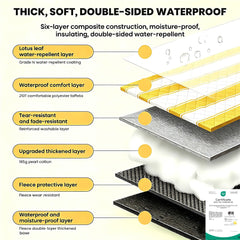 HX&OD underside showing waterproof Oxford cloth protecting from dampness