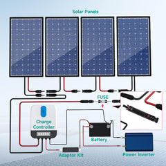 IGOYE installed on solar panel cable demonstrating reliable outdoor protection