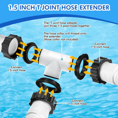 Innconee three-way connector highlighting flexible split-flow capability