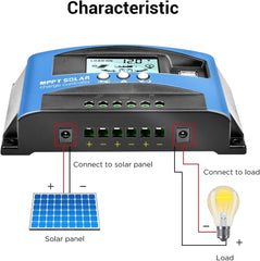 iSunergy dual USB outputs charging devices for convenient mobile power