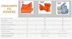 Jolly Green gloves in use at a backyard grill offering safe handling of hot grates