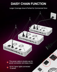 KOSCHEAL KS1200 closeup of LED array highlighting upgraded SMD diodes and efficiency benefit