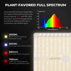 MARS HYDRO tent interior reflective mylar boosting light and improving yields
