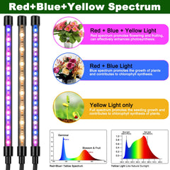 Mefflypee close-up of LED heads displaying red blue yellow spectrum benefits