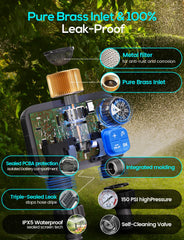 MetryGrow rotatable interface side view for easy faucet alignment and setup