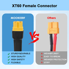 MOOKEERF connector waterproof seal detail indicating corrosion protection and weather resilience